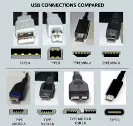 Akıllı Telefon ve Tabletlerde Şarj Girişleri Türleri ve Güncel Teknolojik Trendler