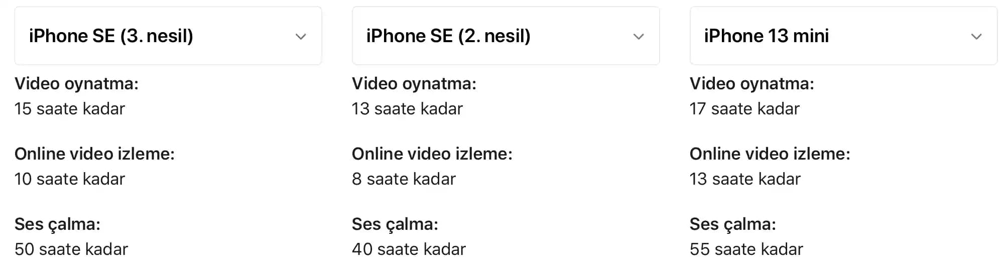 Apple'ın Güncel Modellerinde Pil Ömrü ve Teknolojik Gelişmeler Analizi