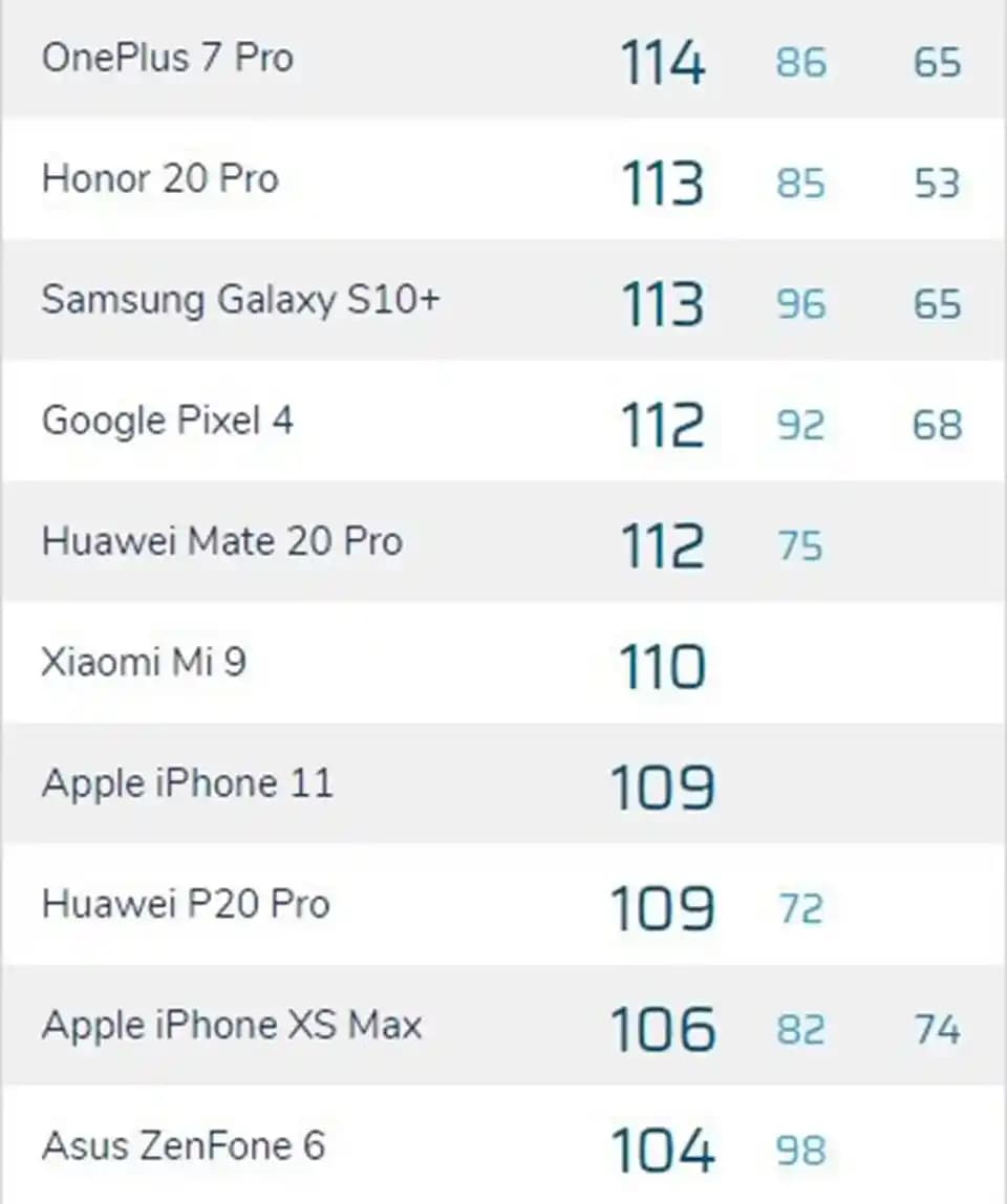 Apple’ın Yeni iPhone Modelleri ve Tasarım Güncellemeleriyle Pazar Liderliğini Sürdürmesi