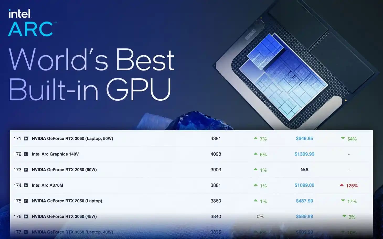 Dizüstü Bilgisayarlarda Grafik Performansı ve Güncel Trendler Analizi