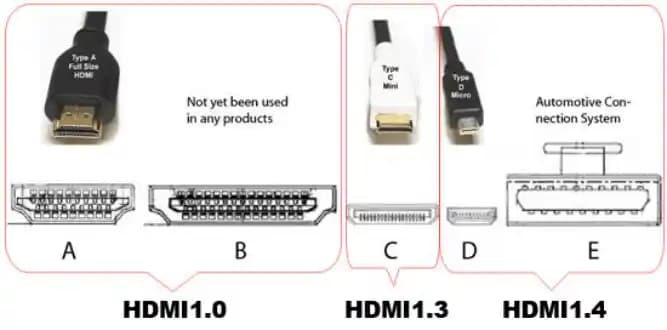 HDMI Girişi Nedir ve Çeşitli Cihazlarda Nasıl Kullanılır