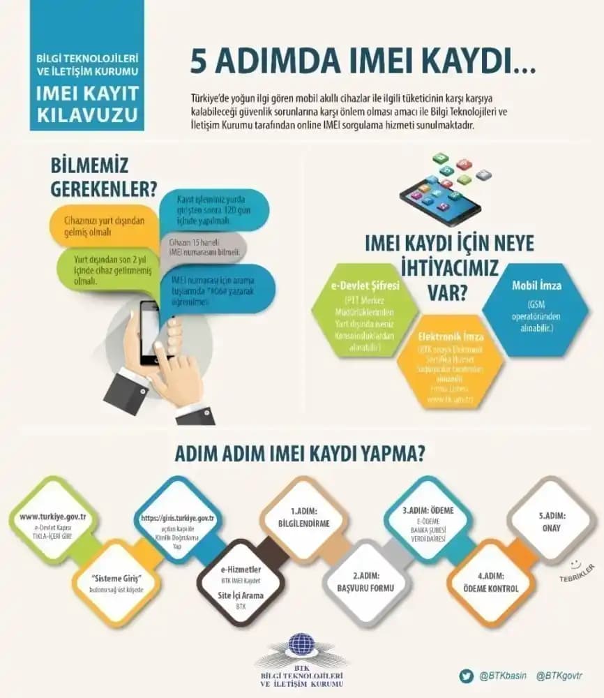 IMEI Kayıt İşlemi ve Güvenli Kullanım İçin Yasal Gereklilikler ve Güncel Uygulamalar