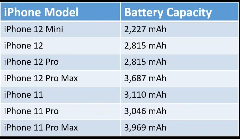iPhone 12 Pro Batarya Özellikleri ve Kullanım Deneyimi Analizi