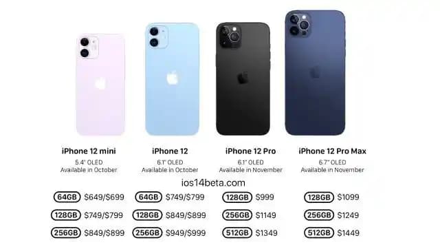 iPhone 12 Pro Ekran Boyutu ve Özellikleri: Performans ve Tasarım Dengesi