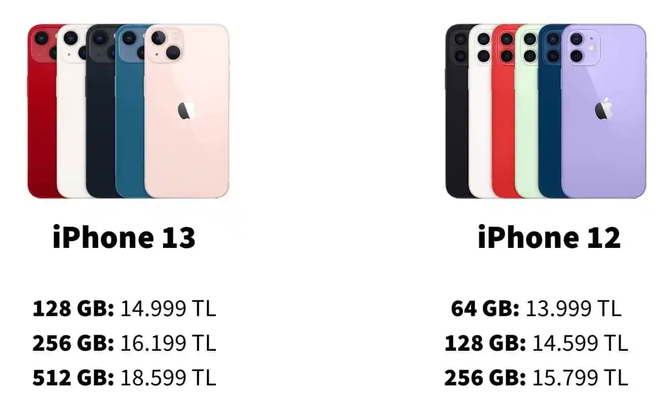 iPhone 12 ve iPhone 13 Karşılaştırması: Tasarım, Performans ve Fiyat Analizi