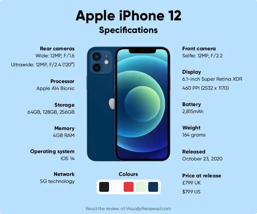 iPhone 12 ve Sonrası Modellerde Ekran ve Kamera Çözünürlüğü Analizi