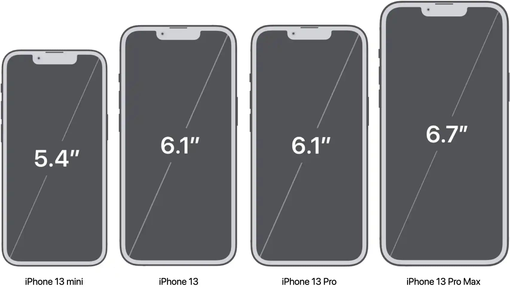 iPhone 13 ve Yeni Modellerde Ekran Teknolojileri: Özellikler ve Gelişmeler