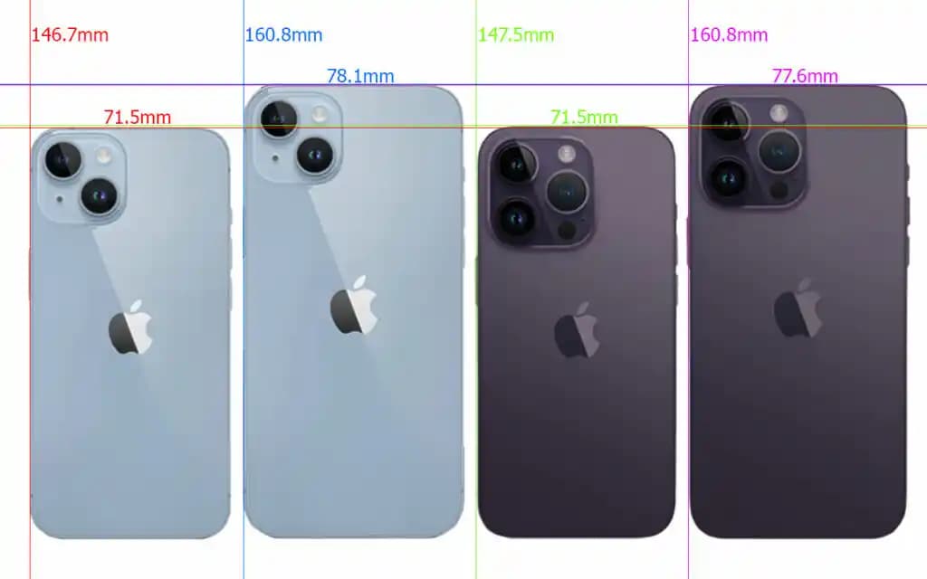 iPhone 14 Pro Max Boyutları ve Güncel Kullanım Deneyimleri Analizi