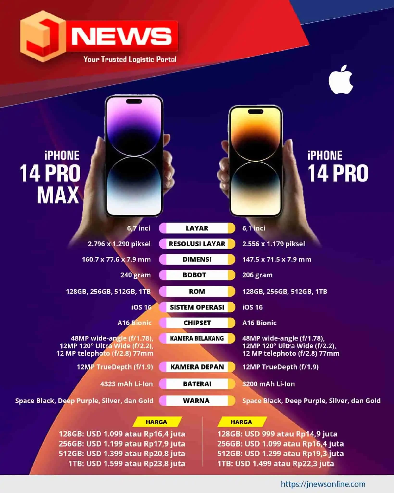 iPhone 14 Pro ve 14 Pro Max Arasındaki Temel Farklar ve Kullanıcı Tercihleri