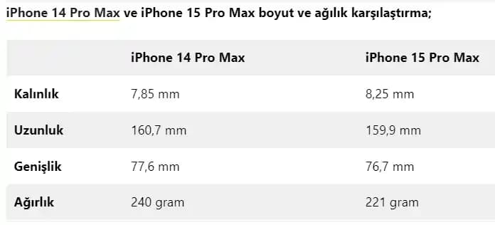 iPhone 15 ve Güncel Modellerin Boyutları ile Tasarım Trendleri Üzerine Detaylı Analiz