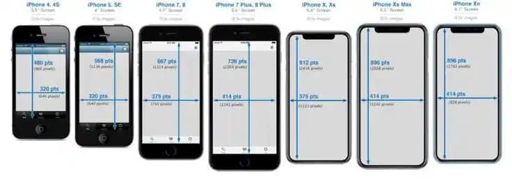 iPhone Modellerinin Boyutları ve Kullanıcı Deneyimine Etkileri Analizi