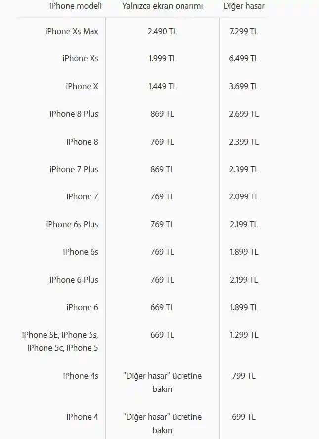 iPhone Teknik Servis Ücretleri ve Güncel Bakım Süreçleri Hakkında Bilgiler
