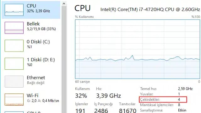 İşlemci Çekirdek Sayısı ve Güncel Teknolojiler: Performans ve Gelişmeler
