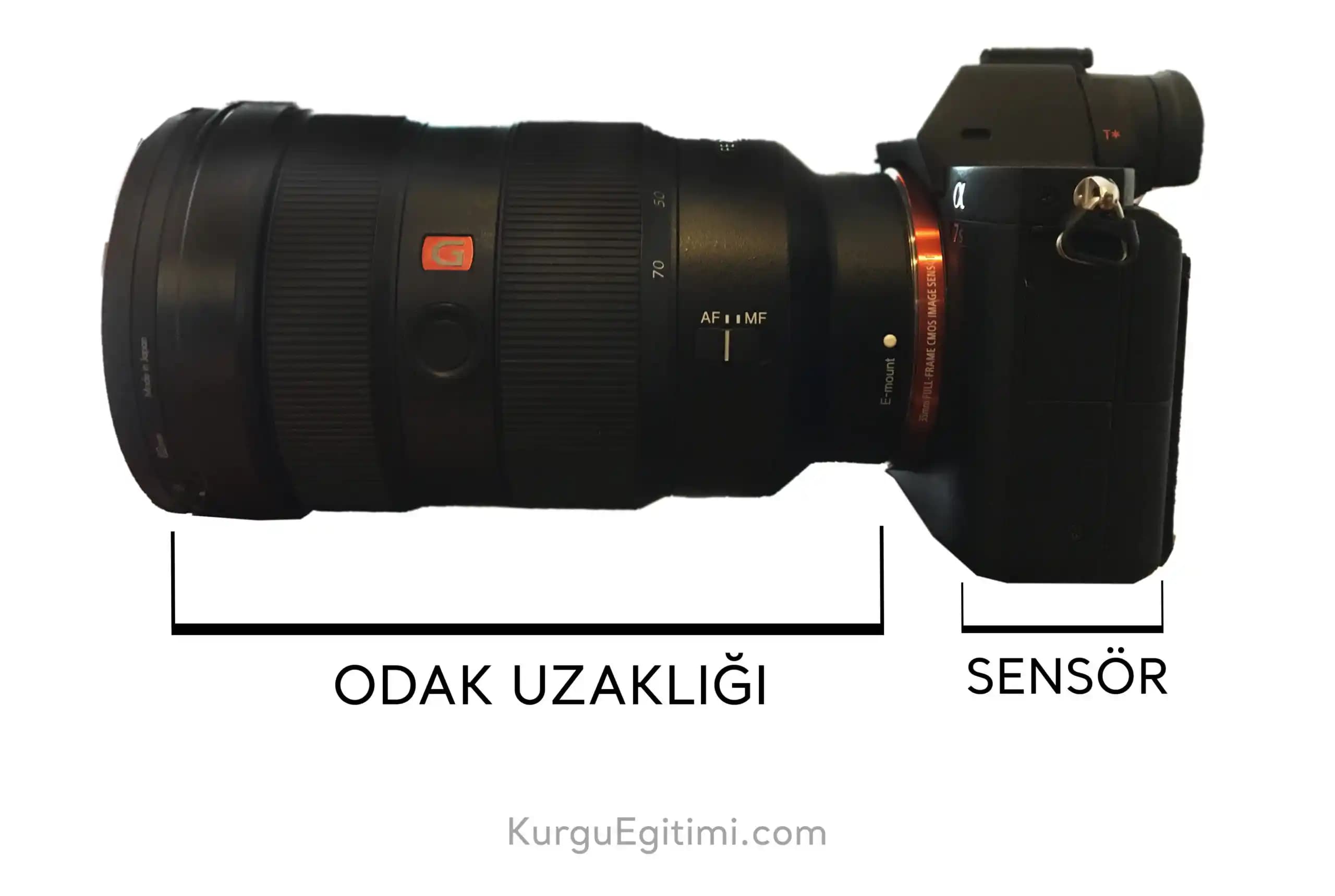 Kamera Optimizasyonu Nedir ve Mobil Cihazlarda Neden Önemlidir