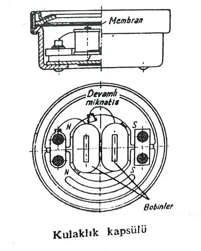Kulaklıkların Çalışma Prensibi: Sesin Elektronik Dönüşüm Süreci ve Teknolojik Gelişmeler
