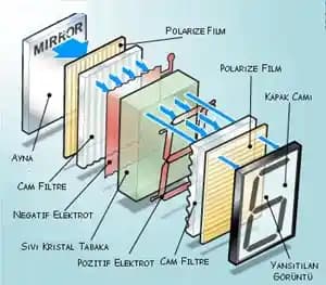 LCD Teknolojisi Nedir ve Güncel Gelişmeleri Nelerdir