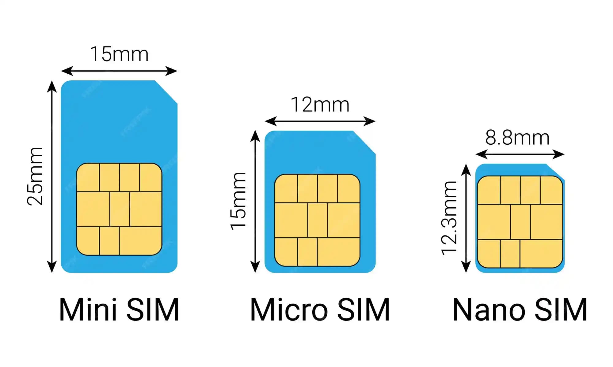 Micro SIM Kartların Akıllı Telefon Tasarımındaki Rolü ve Geleceği