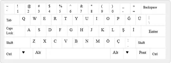 Mobil Cihazlar İçin Klavye Dizilimleri ve Güncel Kullanım Trendleri Analizi