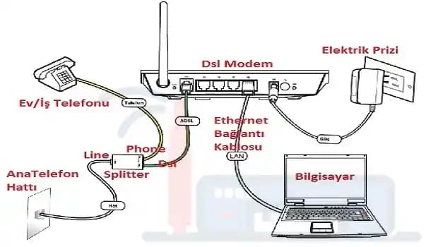 Modem Teknolojilerindeki Güncel Gelişmeler ve Kullanım İpuçları