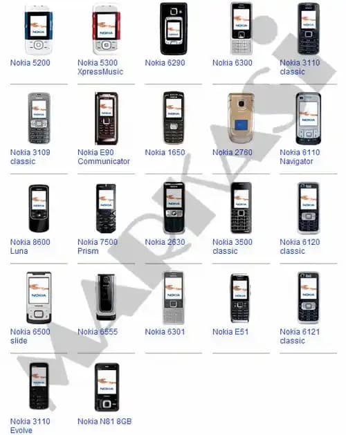 Nokia Telefon Çeşitleri ve Piyasa Durumu: Fiyatlar, Özellikler ve Kullanıcı Tercihleri