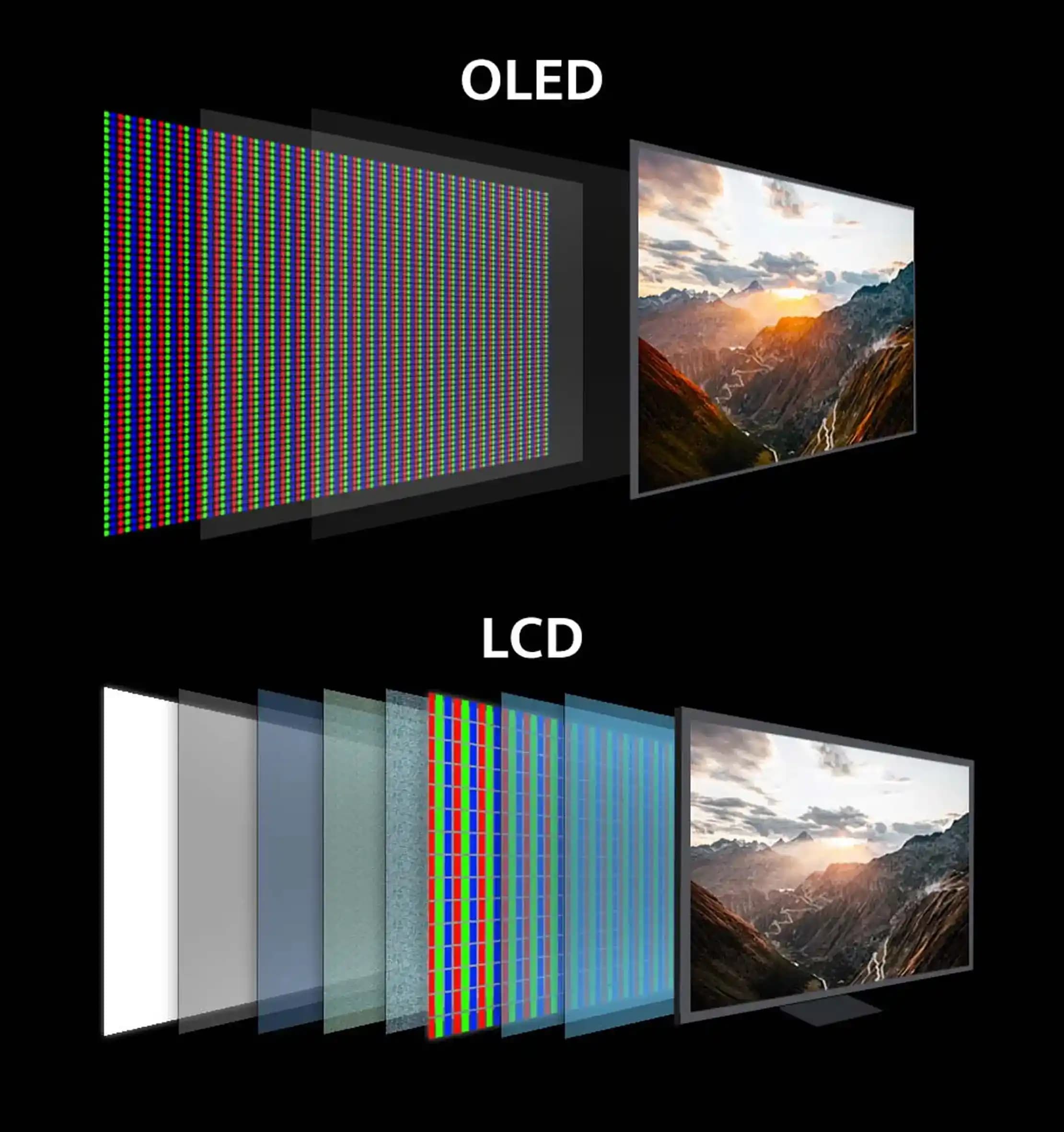 OLED ve LCD Televizyon Teknolojilerinin Karşılaştırması: Görüntü Kalitesi ve Kullanım Alanları