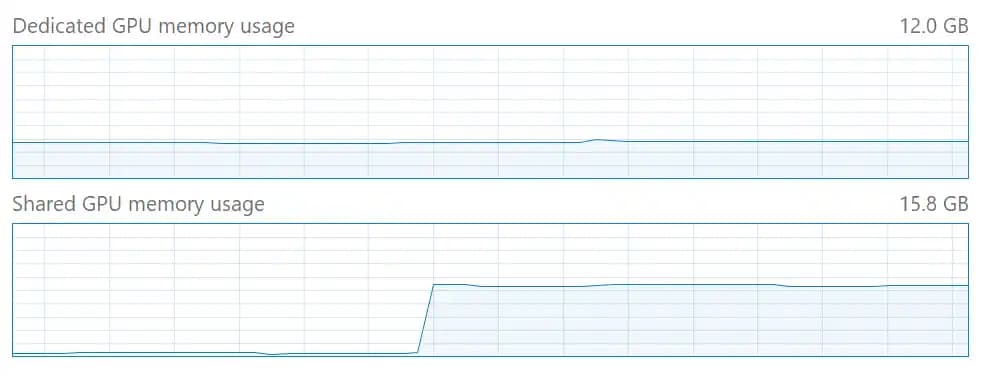 Paylaşılan GPU Belleğini Artırma Yöntemleri ve Dikkat Edilmesi Gerekenler