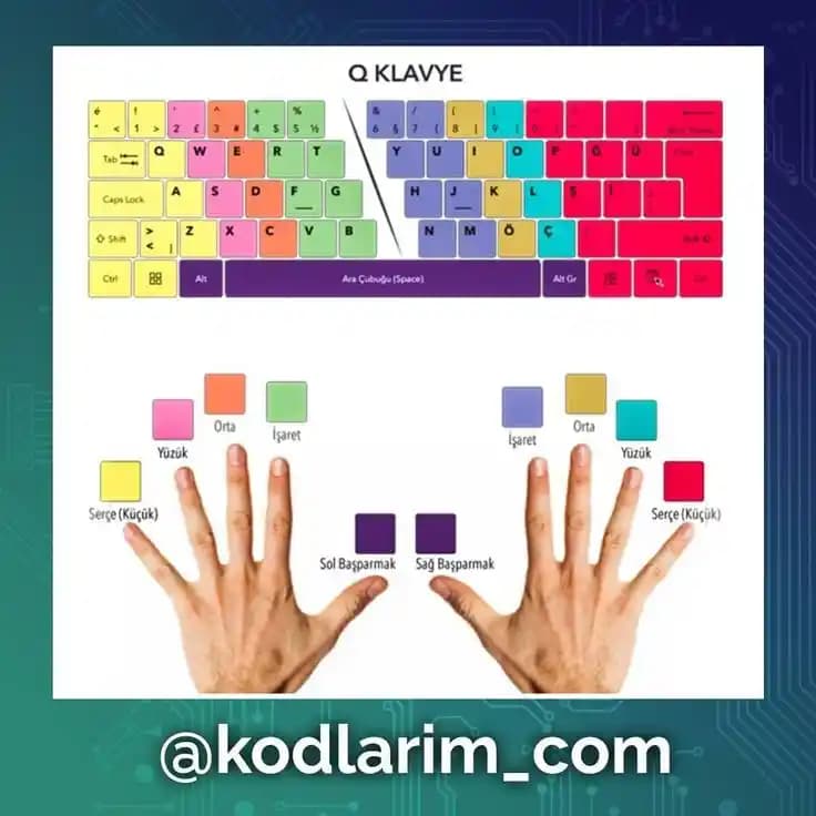 Q Klavye Düzeni: Tarihçesi, Tasarımı ve Kullanım Alanları Hakkında Detaylı Bilgi