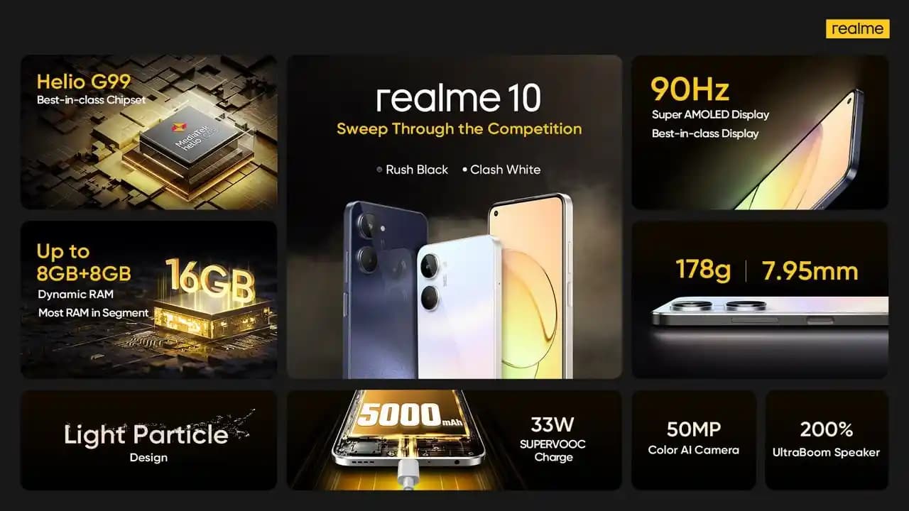 Realme 10 Akıllı Telefon Özellikleri ve Piyasa Konumu Hakkında Detaylı Bilgi