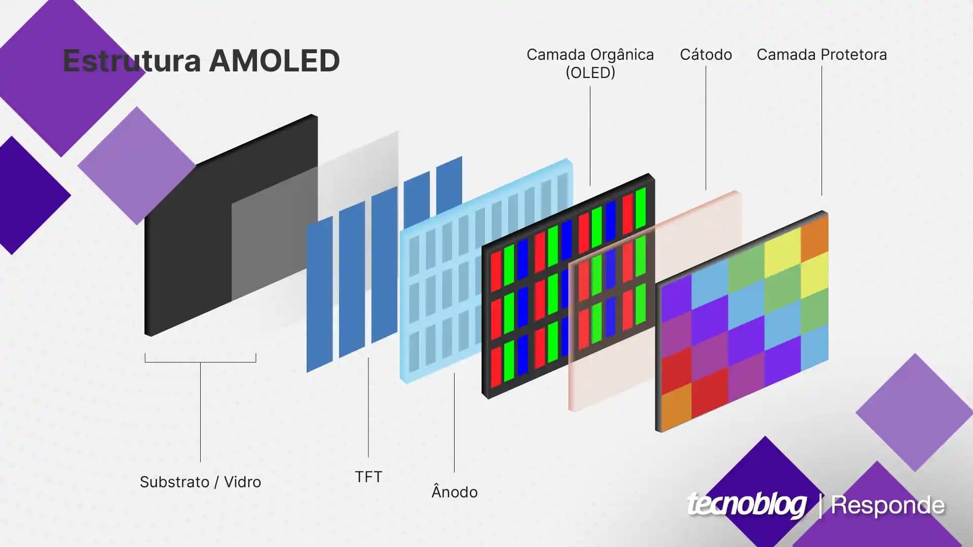 Samsung AMOLED Teknolojisindeki Güncel Gelişmeler ve Kullanıcı Deneyimleri