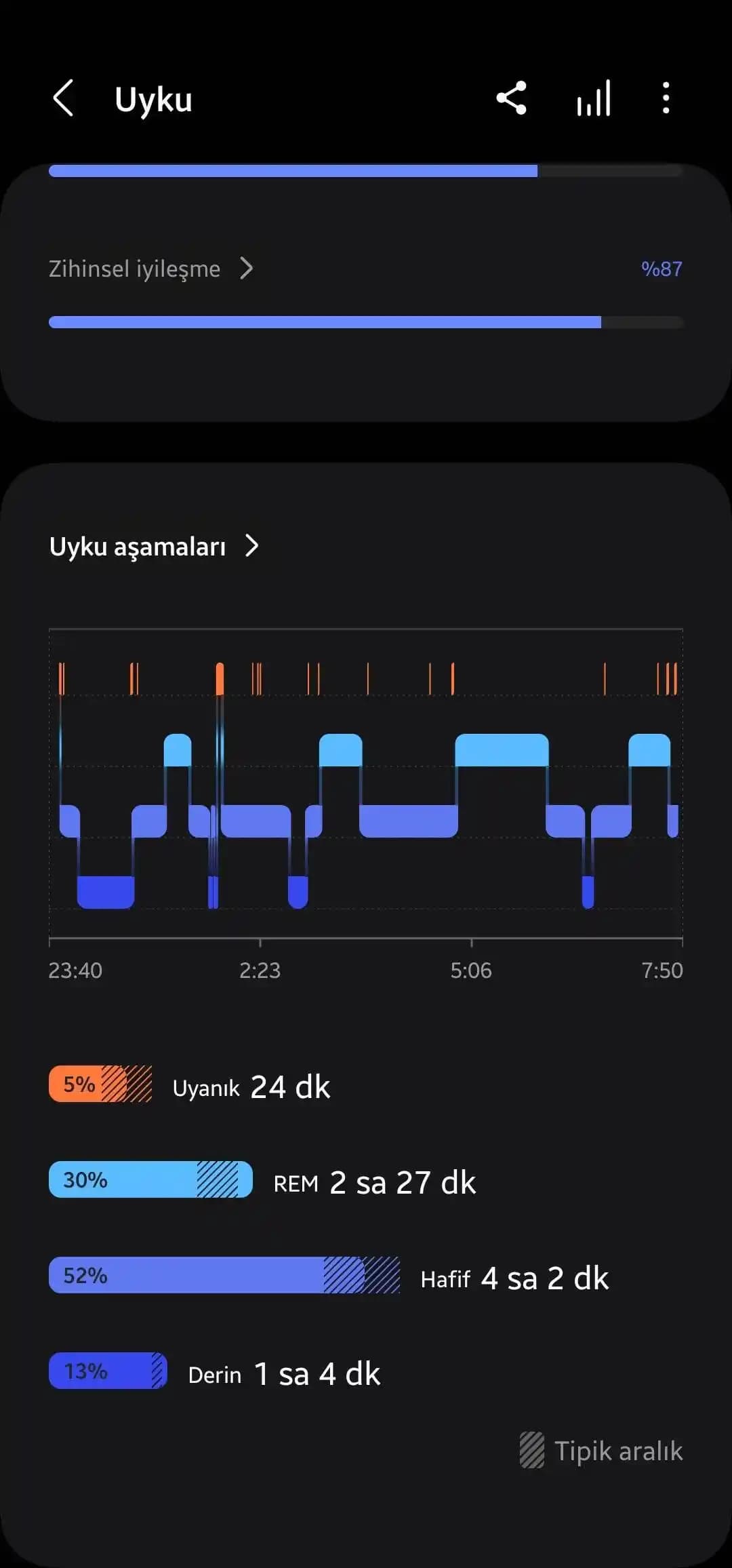 Samsung Cihaz Takibi ve Güvenlik Özellikleri: Konum İzleme ve Güvenlik Çözümleri