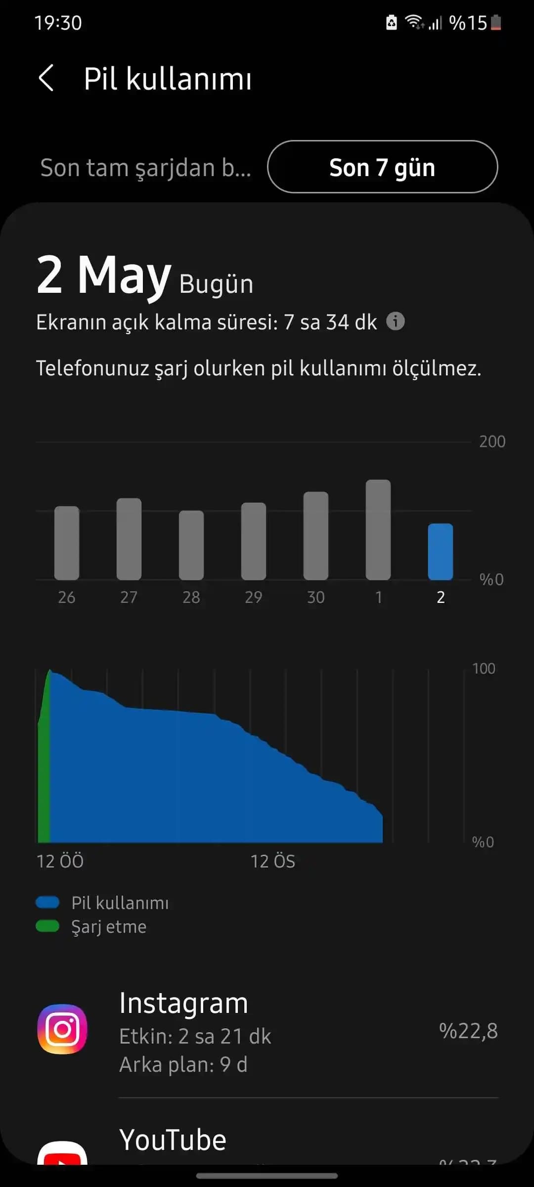 Samsung Cihazlarında Ekran Açık Kalma Süresi ve Optimizasyon Yöntemleri