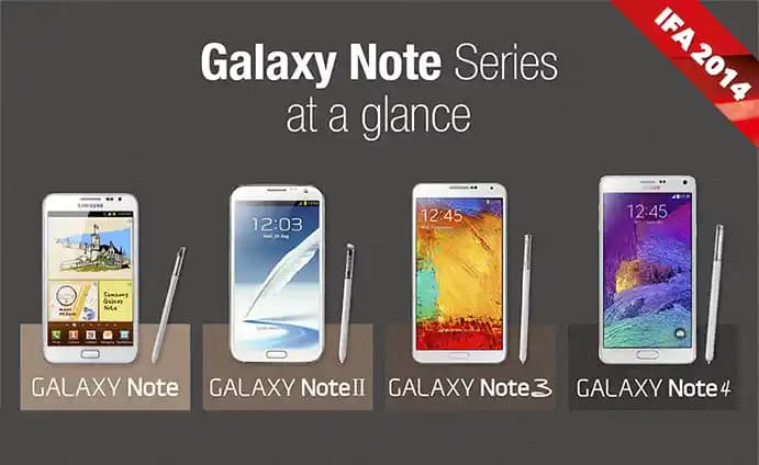 Samsung Galaxy Note Serisi: Büyük Ekran ve S-Pen ile Yenilikçi Mobil Deneyim