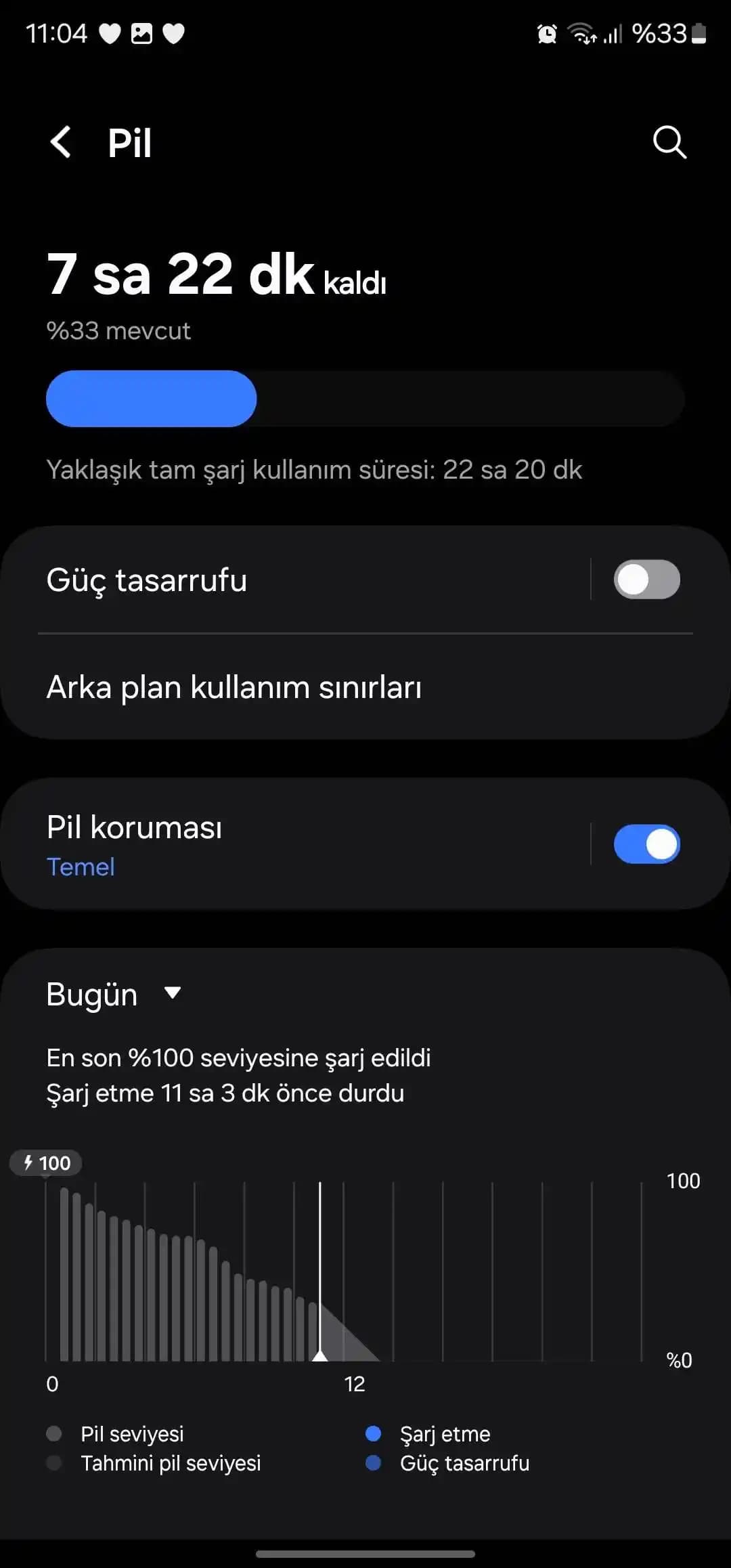 Samsung S23 Ultra'nın Batarya ve Şarj Performansı Analizi Güncel Özellikler ve Kullanıcı Deneyimleri