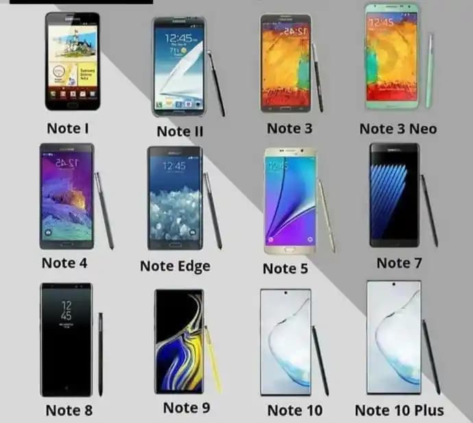 Samsung Serileri Karşılaştırması: Hangi Seri Kullanıcı İhtiyaçlarına En Uygun