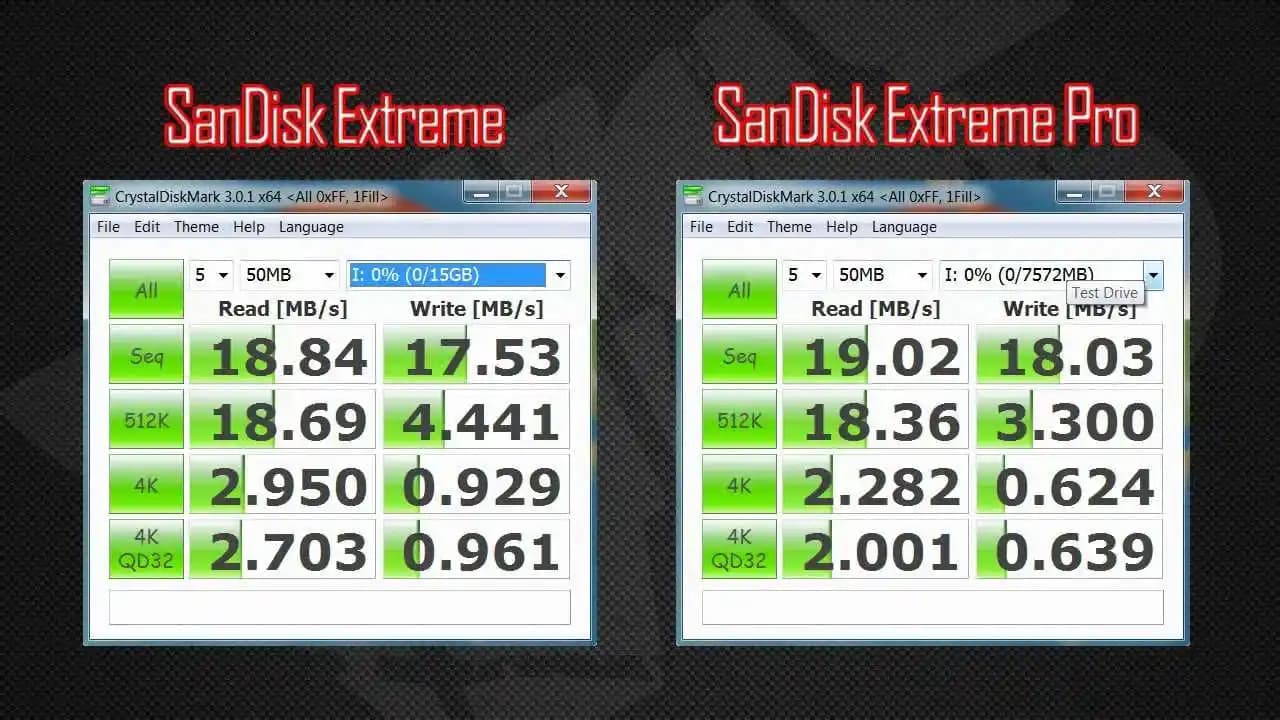 Sandisk Extreme ve Extreme Pro Modellerinin Karşılaştırması: Performans ve Dayanıklılık Analizi