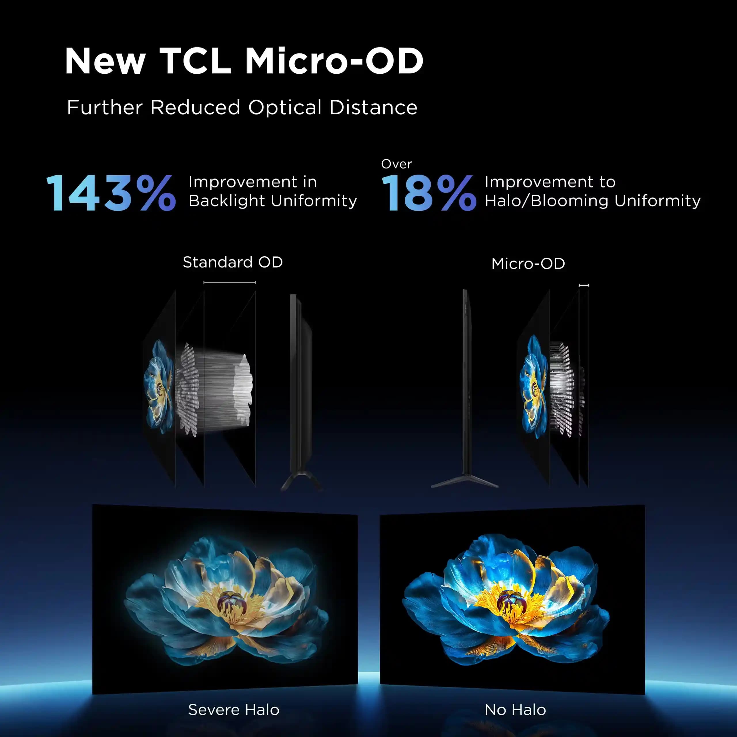 TCL Mini LED ve OLED Teknolojileri: Görüntü Kalitesi ve Kullanıcı Deneyimleri Analizi