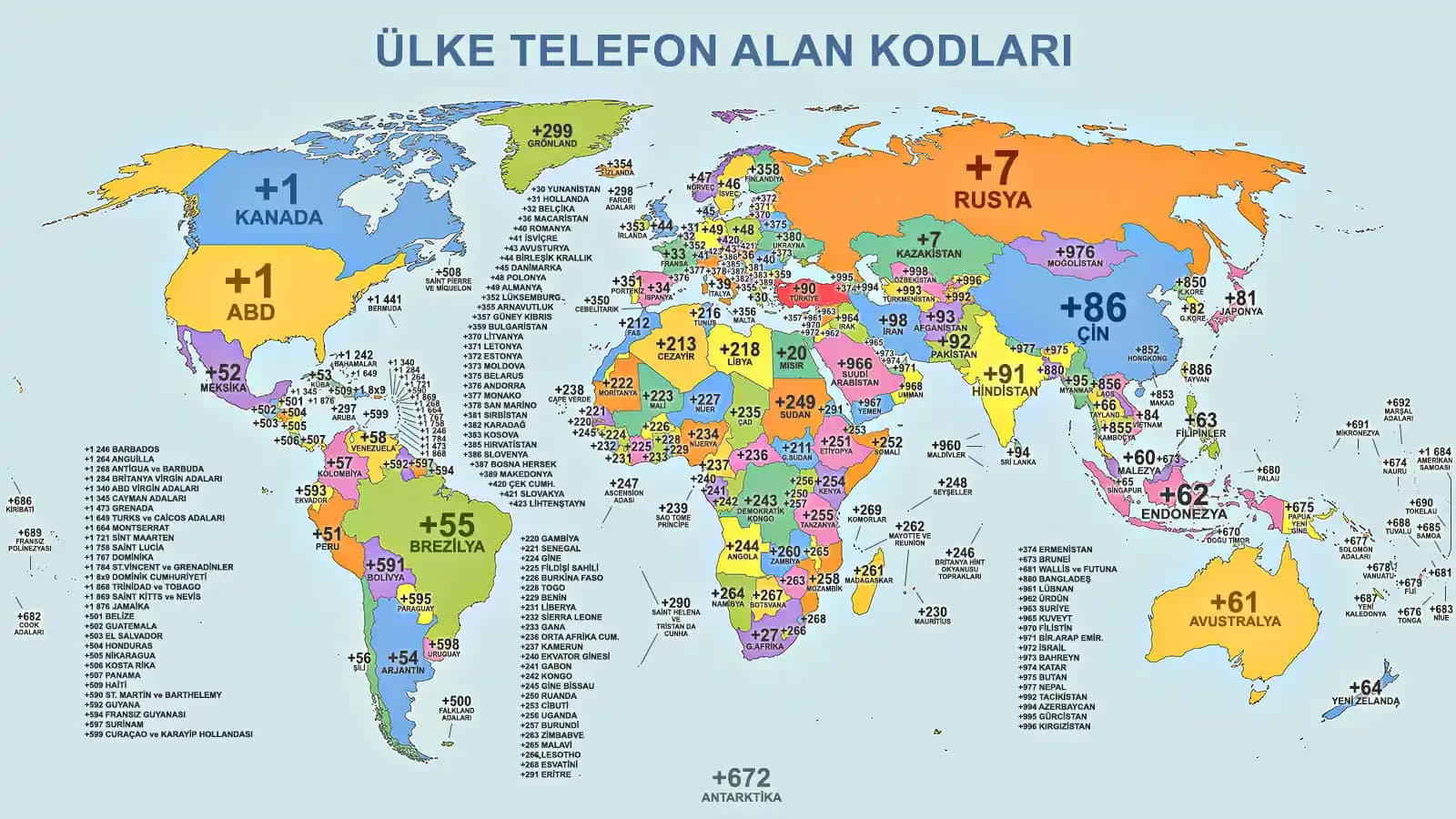 Telefon Alan Kodlarının Günümüzdeki Önemi ve Kullanım Alanları Analizi