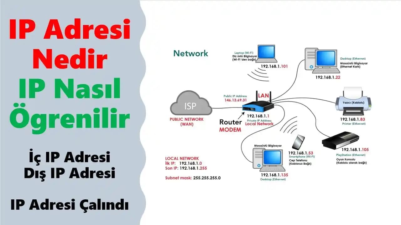 Telefonların IP Adresi Güvenliği ve Çalınma Durumunda Alınacak Önlemler