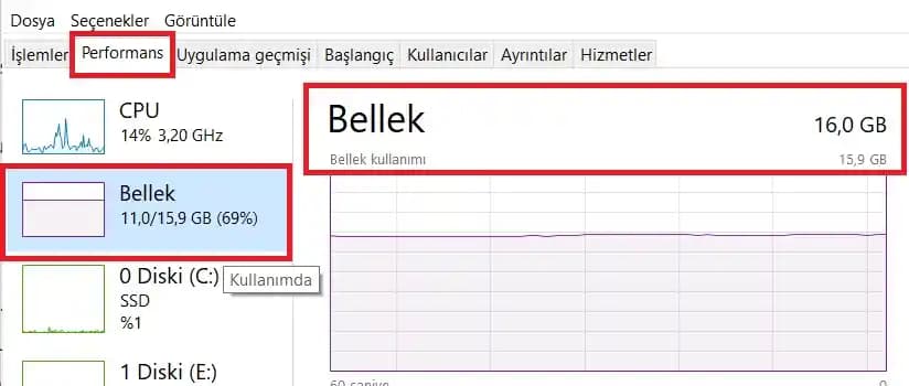 Telefonların RAM Kapasitesini Öğrenme ve Performans Analizi Rehberi