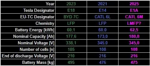 Tesla Model Y Batarya Kapasitesi ve Güncel Modifikasyonlar Hakkında Detaylı Bilgi