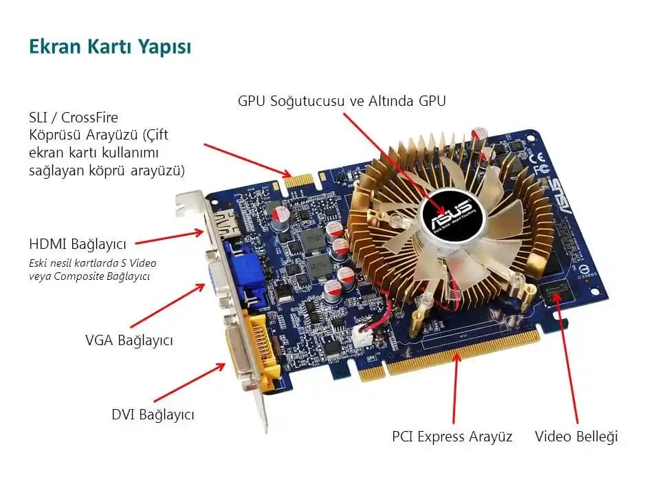 Tümleşik Ekran Kartları: Temel Özellikleri, Avantajları ve Güncel Gelişmeler
