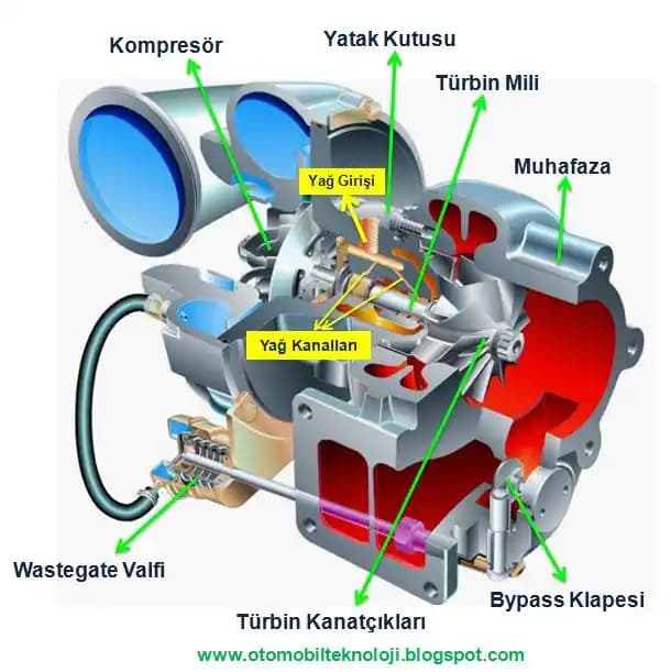 Turbo Şarj Teknolojisi ve Motor Performansını Artırmadaki Rolü