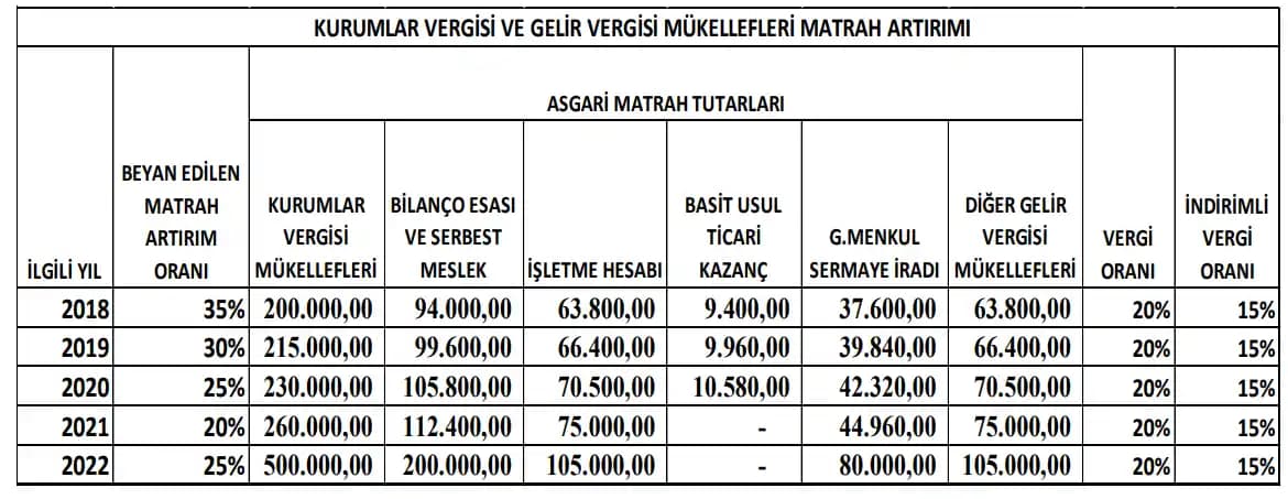 Türkiye'de Tablet Vergi Oranları ve Güncel Durum Analizi
