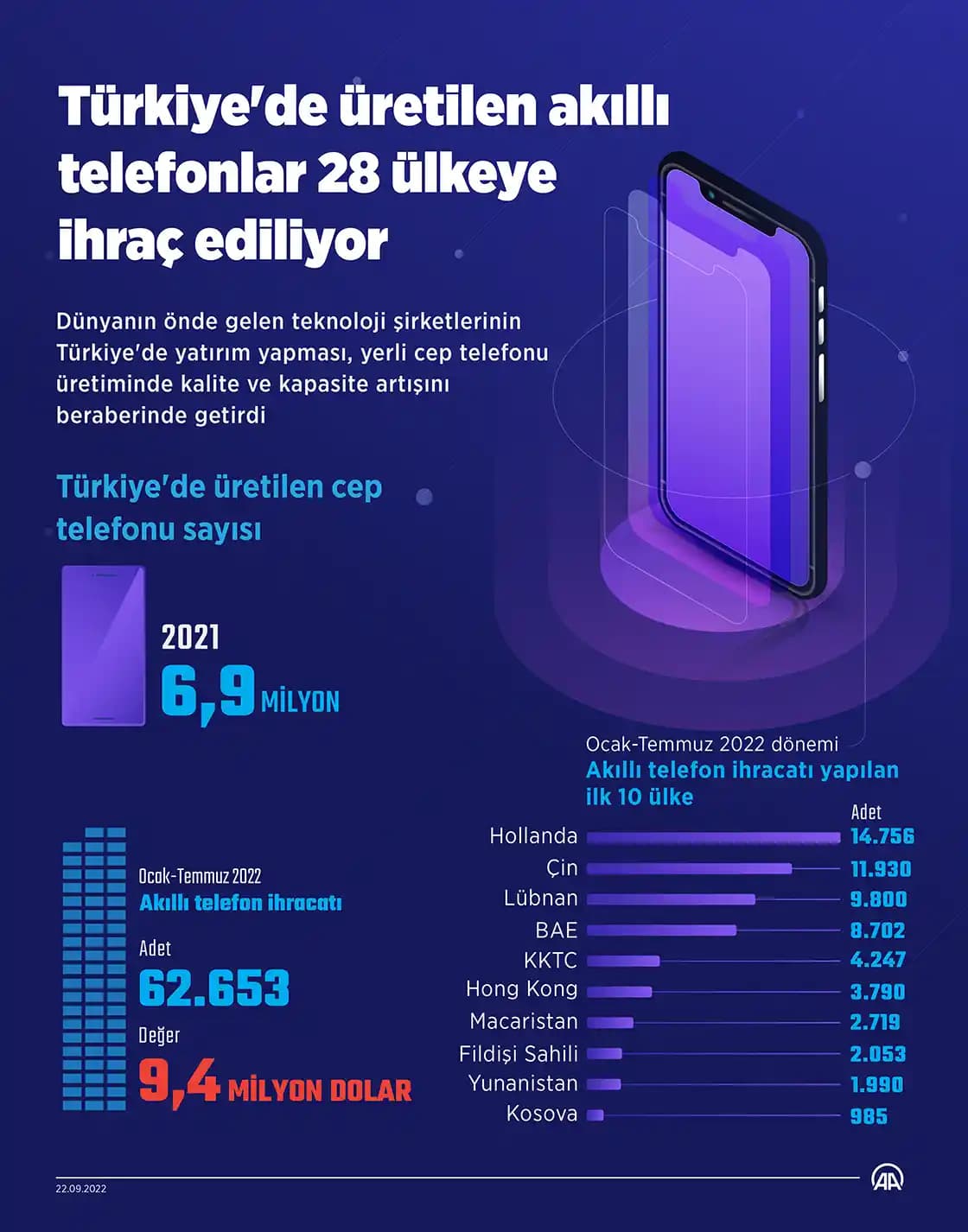 Türkiye'de Üretilen Cep Telefonları: Güncel Durum ve Gelecek Perspektifi