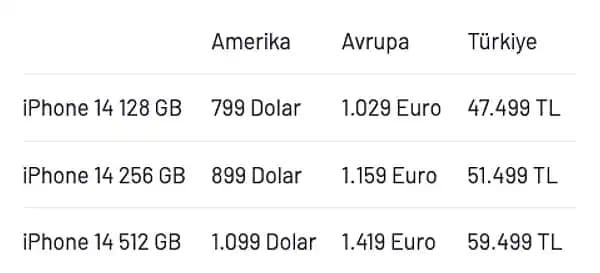 Türkiye'den Alınan Telefonların Yurt Dışında Çalışıp Çalışmadığı Hakkında Kapsamlı Rehber