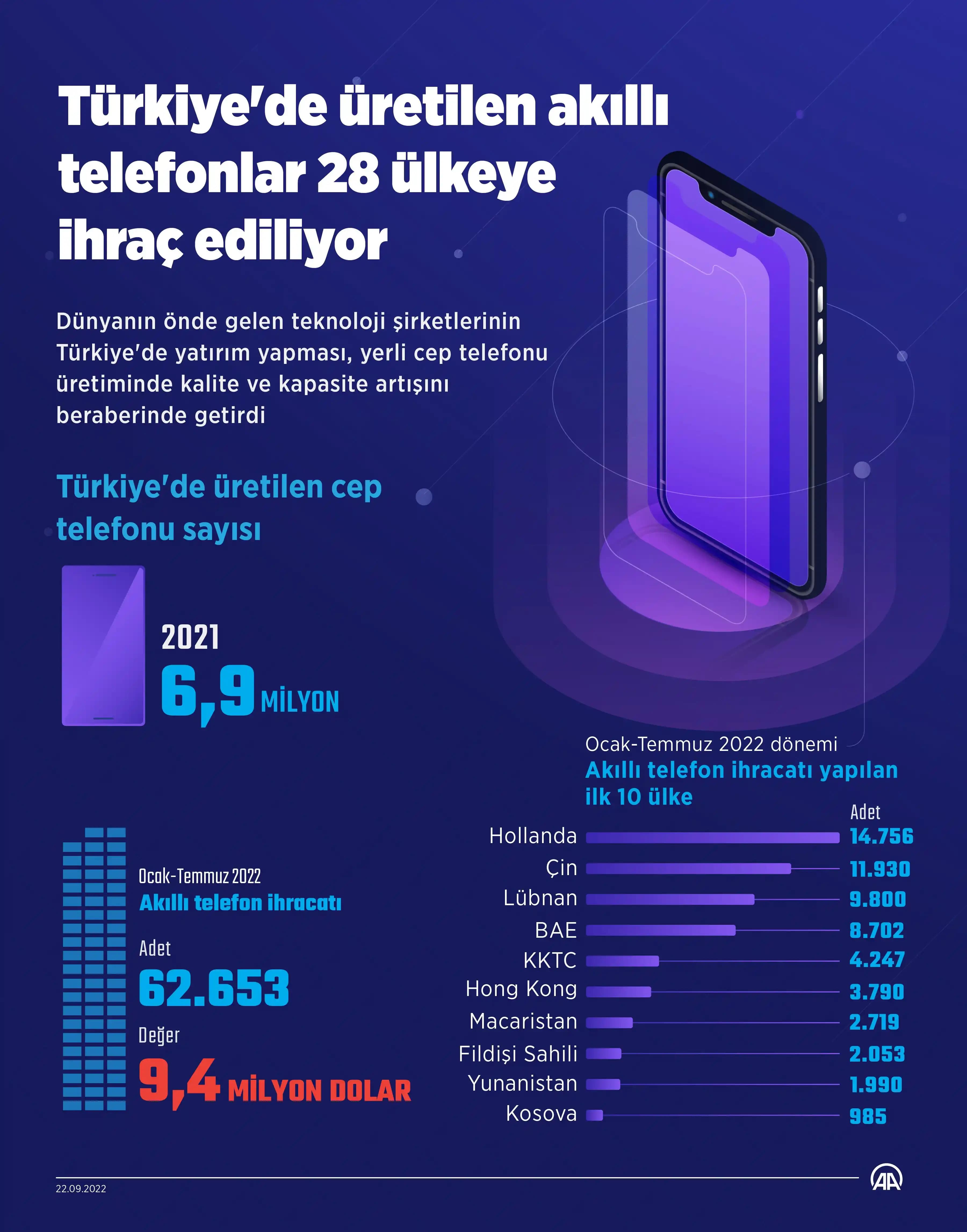 Türkiye'nin Telefon Üretim Durumu ve Gelecekteki Potansiyeli Analizi