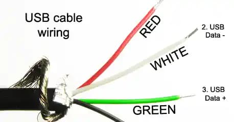 USB Kablosu Renkleri ve Elektrik Akımı İlişkisi Hakkında Bilmeniz Gerekenler