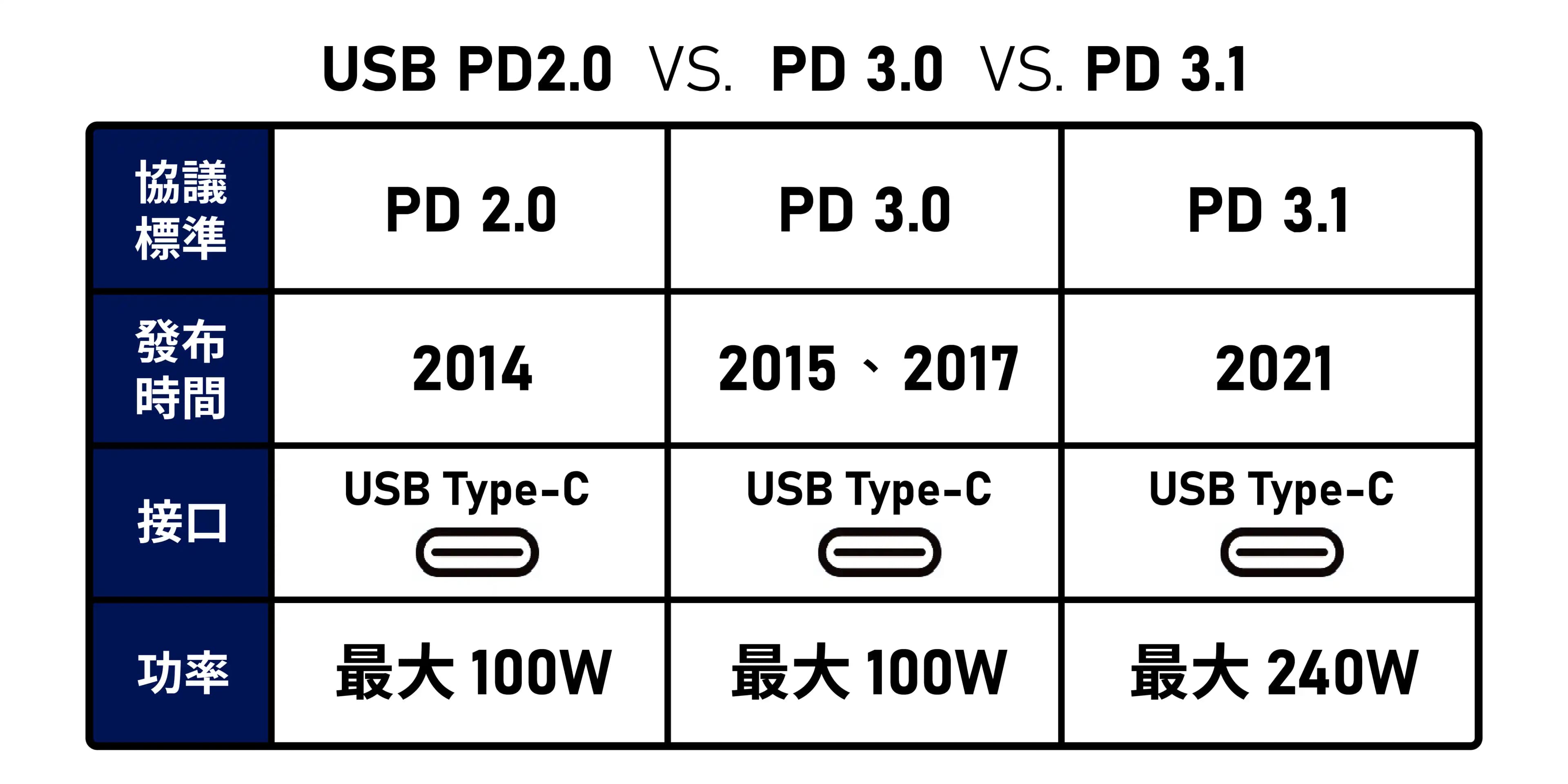 USB Power Delivery Teknolojisi ile Mobil Cihazların Güç ve Veri Aktarımında Güncel Gelişmeler