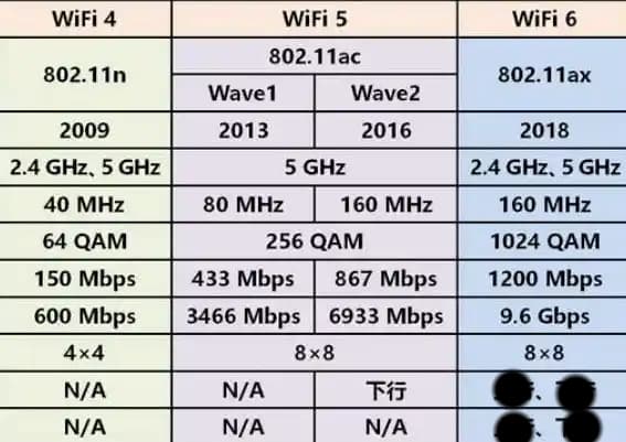 Wi-Fi 4 ve Wi-Fi 5 Arasındaki Temel Farklar ve Kullanım Etkileri