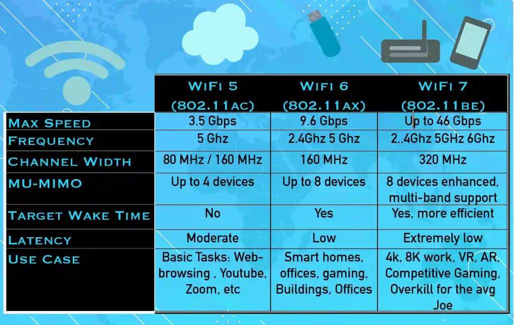 Wi-Fi 5 Nedir? 802.11ac Standardının Temel Özellikleri ve Avantajları